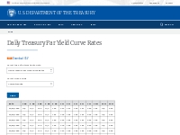 Resource Center | U.S. Department of the Treasury