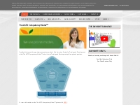 The ASTD Competency Model  ~ Bay Hewitt Training, Recruitment, Consult
