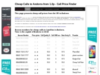 Cheap Calls to Andorra (from 1.0p) - Call Prices Compared