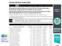 Call Price Finder - Cheap International Calls from UK