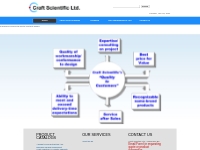 Our Commitment To Our Customers - Craft Scientific