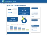 HDFC Car Loan EMI Calculator - CREDTIFY