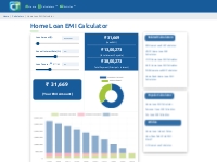 Home Loan Calculator: Calculate EMI for Housing Loan