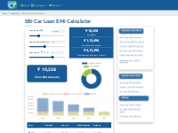 SBI Car Loan EMI Calculator - CREDTIFY