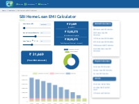 SBI Home Loan EMI Calculator - CREDTIFY