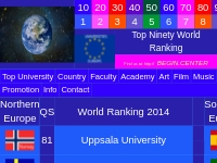 ETUR European Top University Ranking World Top 90
