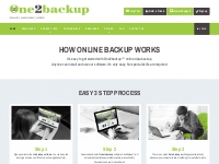 One2backup - How Online Backup Works | Free Trial