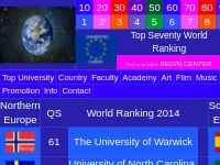 ETUR European Top University Ranking World Top 70