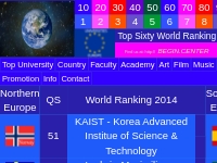 ETUR European Top University Ranking World Top 60