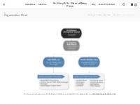 Organization Chart | St. Mary   St. Moses Abbey Press
