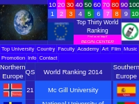 ETUR European Top University Ranking World Top 30