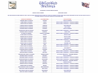 USGenWeb Archives - census wills deeds genealogy
