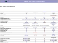 AWStats Documentation - Log File analyzer comparison