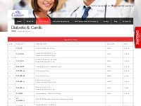 Diabetic & Cardic | Pharma Franchise Company