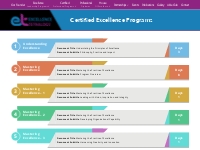 Certified Excellence Programs | Excellence Tetralogy