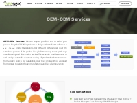 OEM-ODM Services   GPS BOX   Customised GPS Tracking Solution | Made I