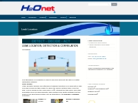 Leak Location and Water Pressure Loggers from H2onet.co.za