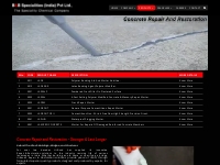Concrete Repair and Restoration - B B Specialities India pvt Ltd.,