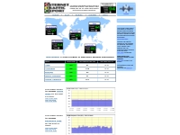 Network Overview /// Internet Traffic Report