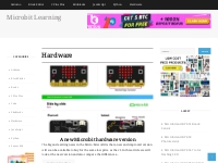 Hardware Archives - Microbit learning