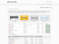 Proxy Sites - Fresh Web Proxy Sites List