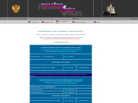 Russian Business Visa information