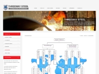 Organization,Threeway Steel-Seamless Steel Pipe, ERW Steel Pipe, LSAW 