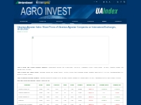  AgroInvest    News   Ukrainian Agrarian Index: Share Prices of Ukrain