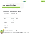 Nutritional Information About Zinvita Tablets | Zinvita.in