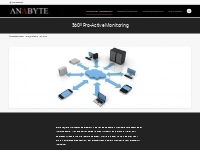 360° Pro-Active Monitoring - Anabyte Technology