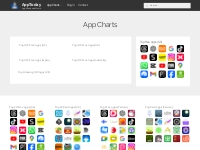 App Charts   AppToday