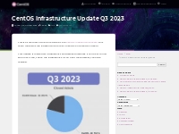 CentOS Infrastructure Update Q3 2023   Blog.CentOS.org