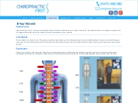 Your first visit | Chiropractic First