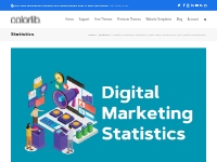 Digital Marketing Statistics (How Many Businesses Use Digital Marketin