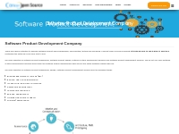 Software Product Development Company | Concept Open Source