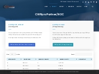 Licensing for Partners   Control-WebPanel [CWP]