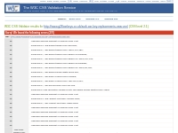 W3C CSS Validator results for http://www.g28carkeys.co.uk/audi-car-key