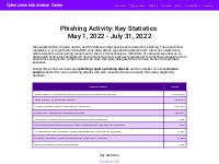 Phishing Activity Numbers May July 2022   Cybercrime Information Cente