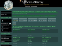Home Page - Cycles Of History