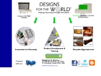 Welcome to Designs for the World