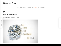 4Cs of Diamonds -