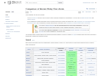 Comparison of Internet Relay Chat clients - Wikipedia