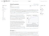 Hybrid log-gamma - Wikipedia