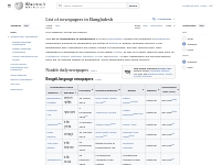List of newspapers in Bangladesh - Wikipedia