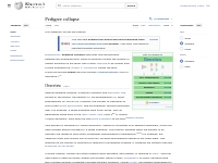 Pedigree collapse - Wikipedia