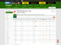 Spanish La Liga 2023-2024 Season, Fixtures, Schedule - Goaloo10.com