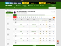 English Premier League 2023-2024 Season, Fixtures, Schedule - Goaloo10