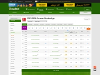 German Bundesliga 2023-2024 Season, Fixtures, Schedule - Goaloo10.com