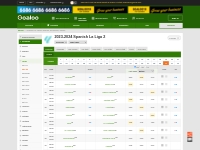 Spanish La Liga 2 Results, Fixture, Standing - Goaloo10.com