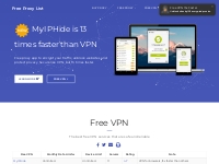 Best Free VPN - Free Proxy List